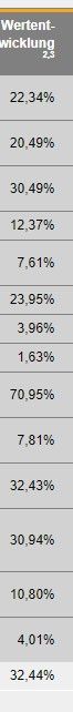 Wertwentwicklung.jpg