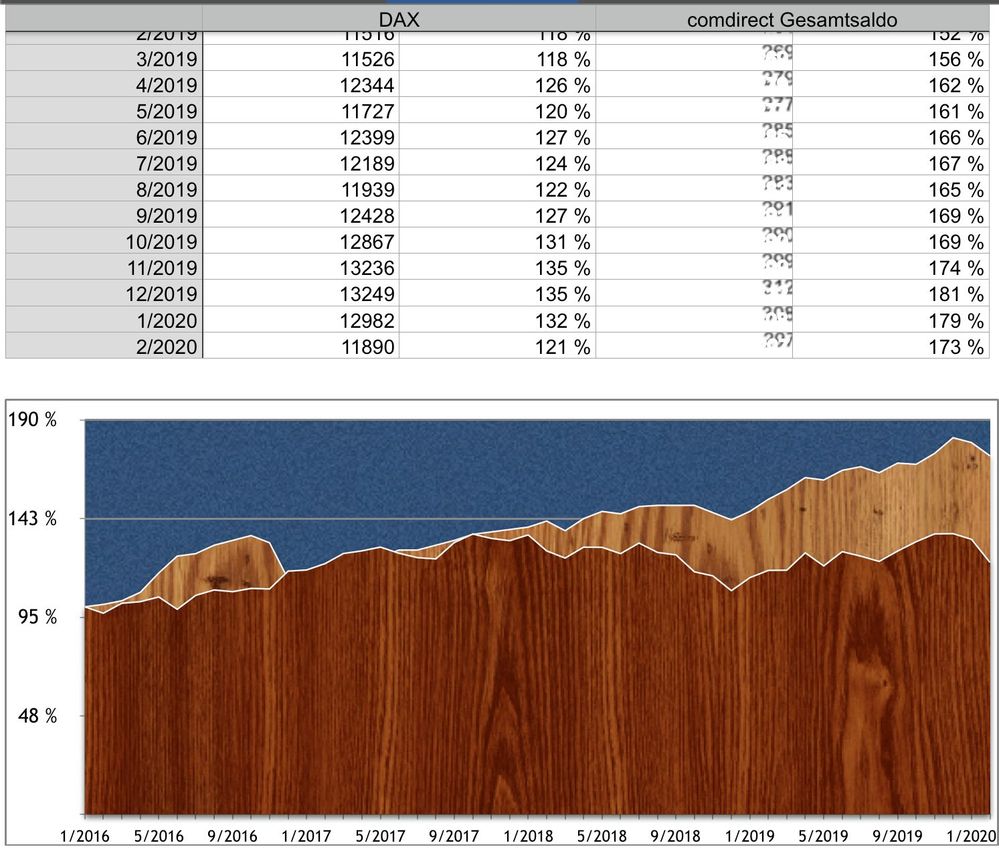 Chart Gesamtdepot.jpg