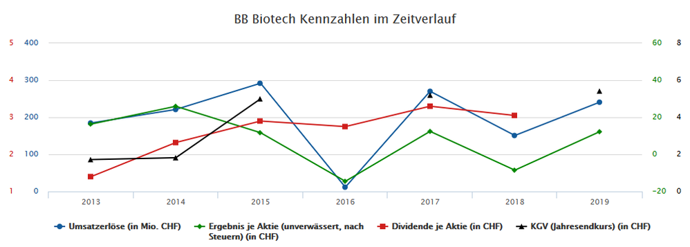 bb Biotech.png