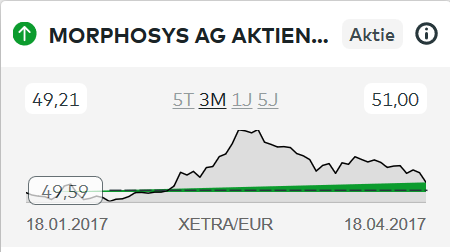 Screenshot-2017-4-18 Depotübersicht - Depot comdirect de(1).png