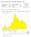 Morphosys3MChart.png