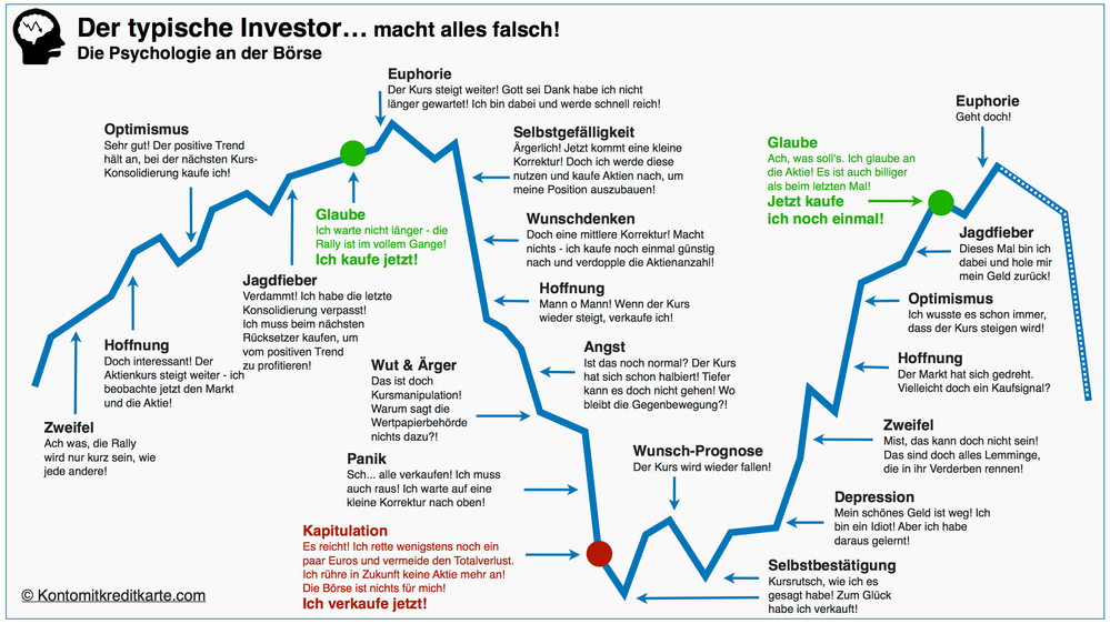 Online-Broker-Der-Typische-Investor