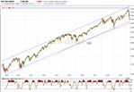 Wochen-Chart S&P500, 10 Jahre,