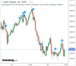 Gold-Chart vom 12.02.2020.PNG