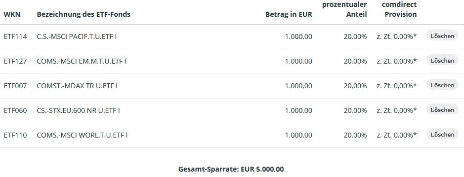 ComStage ETFs Sparplan.jpg
