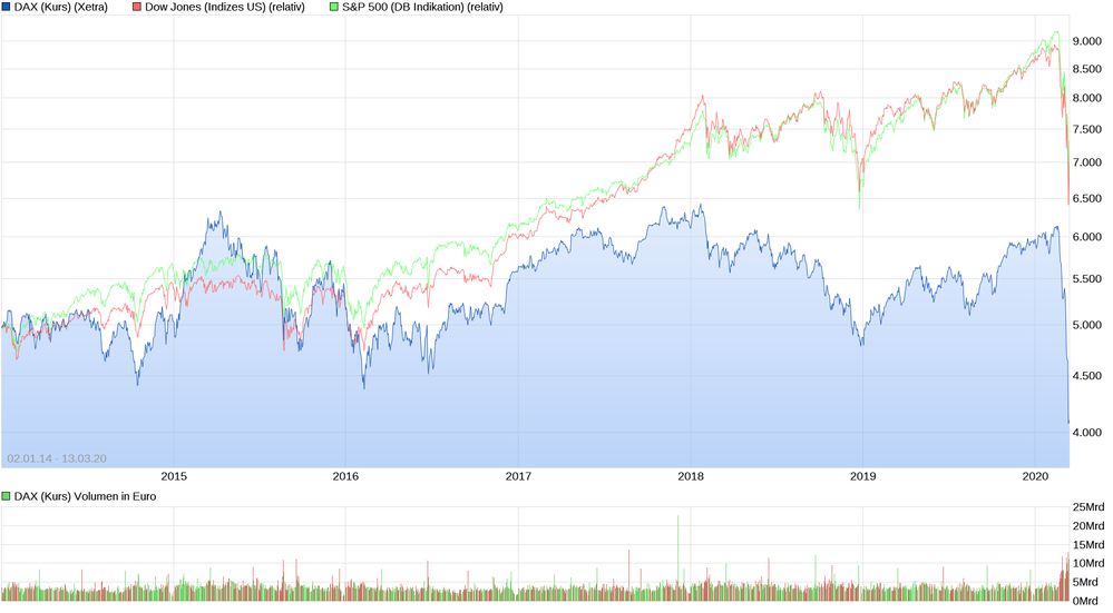 dax_vergleich.png