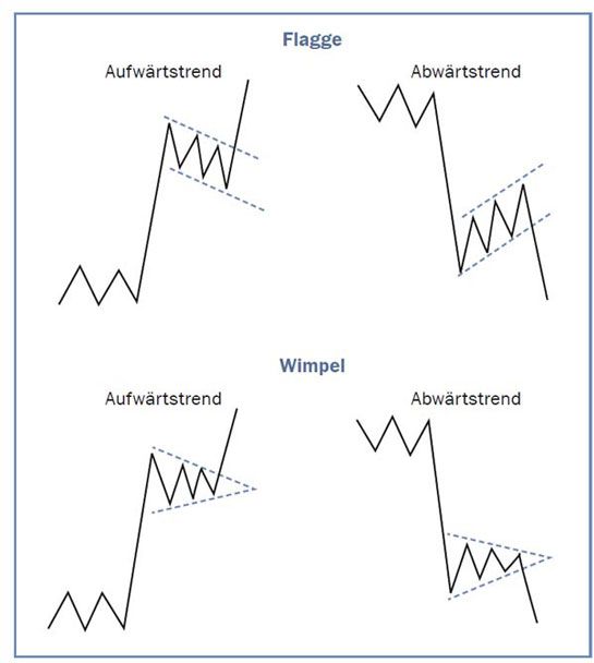 flaggen_und_wimpel_charts