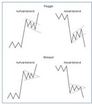 flaggen_und_wimpel_charts