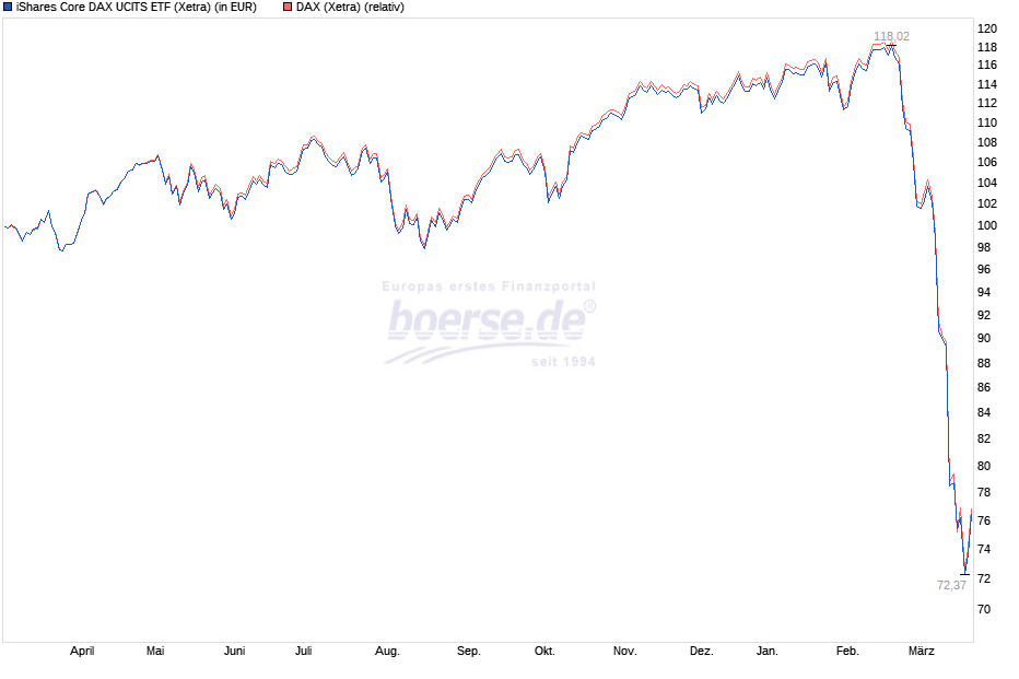 boersedeProfiChart__a1de47139e1a268b01a4387a74e9ab64.png
