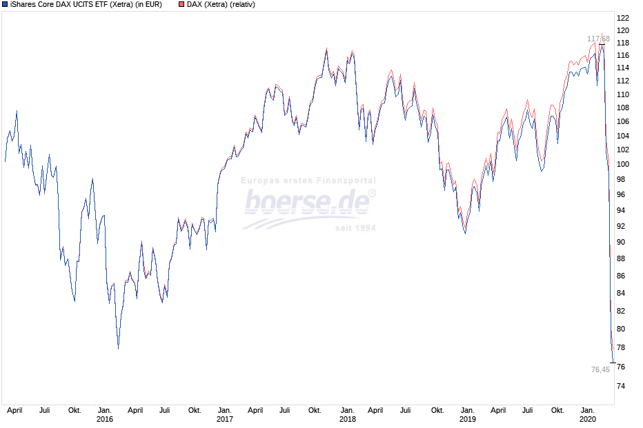 boersedeProfiChart__cd3be77c7493c4ab22d0d275912b384f.png