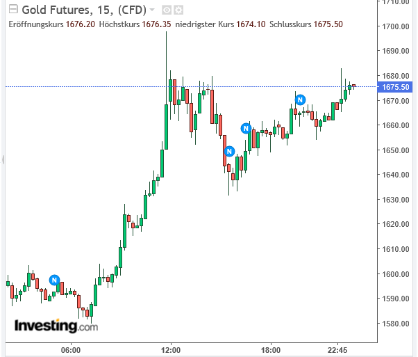 Gold Future.24.03.2020.PNG