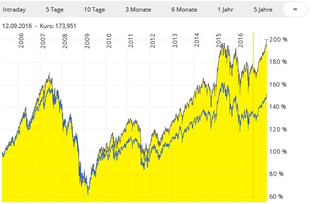 STOXX200mid vs STOXX600.jpg