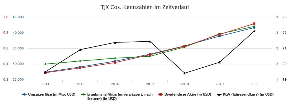 aus Finanzen.net