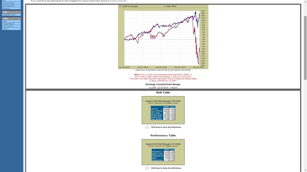 QMP 20190329 bis 20200327, Risk, Performance, Chart.jpg
