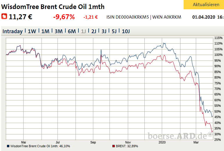 Brent_ETC 01042020.png
