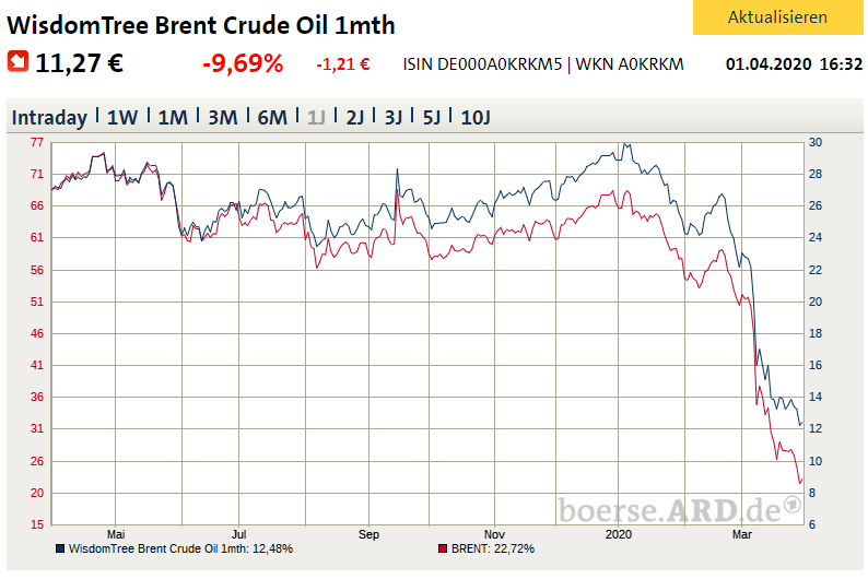 Brent_ETC 01042020_2.png