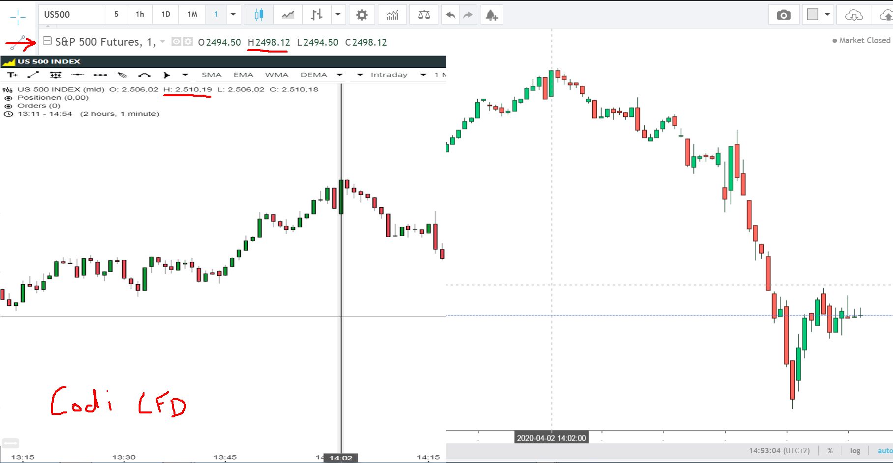 festung investmentgruppe bitcoin cfd nachschusspflicht comdirect