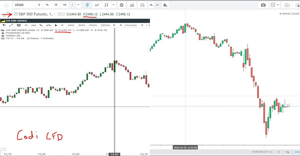 12 Punkte Differenz zw S+P Future und CFD.jpg
