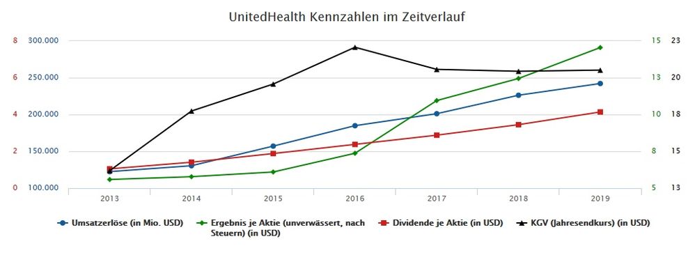 Quelle: finanzen.net