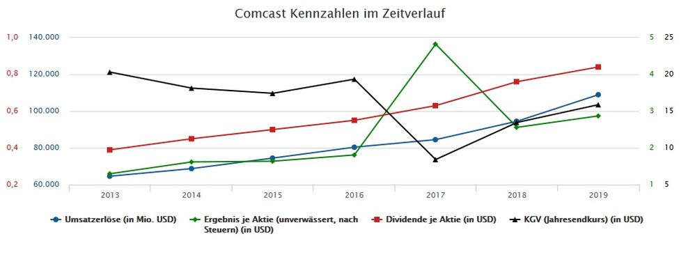 Quelle: finanzen.net