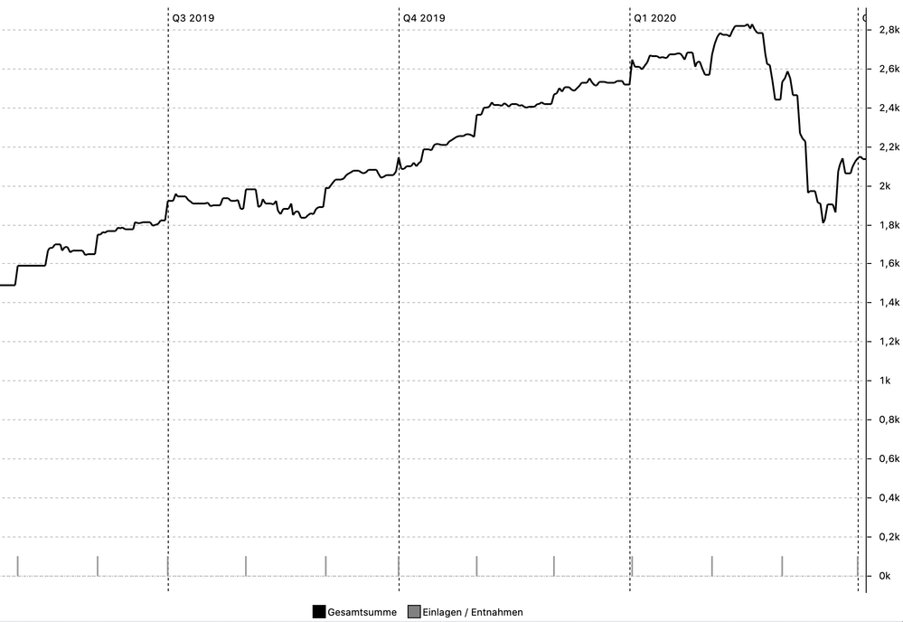 Bildschirmfoto 2020-04-04 um 13.32.01.png