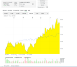Kursverlauf der Lufthansa-Aktie gegenüber DAX, aus dem comdirect Informer.