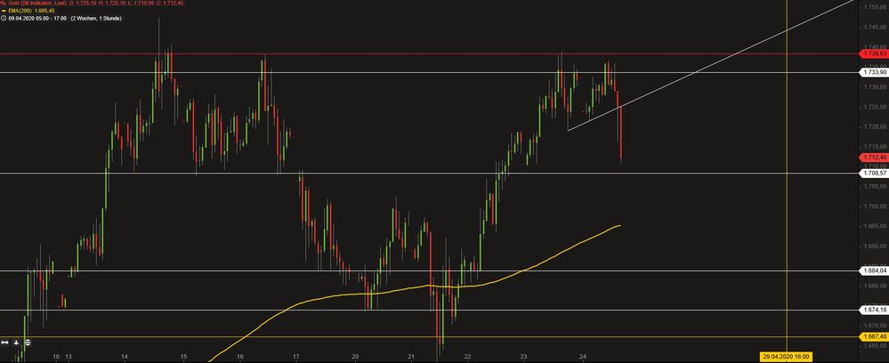 Gold - Doppeltop.jpg