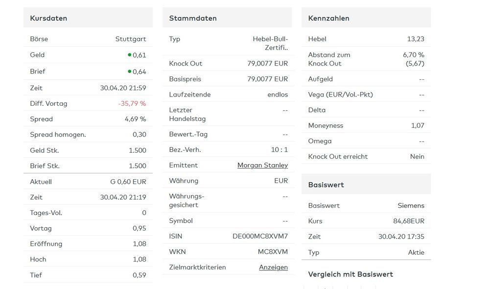 2020_05_01_10_06_06_Morgan_Stanley_Hebel_Bull_Zertifikat_DE000MC8XVM7_comdirect_Informer.jpg
