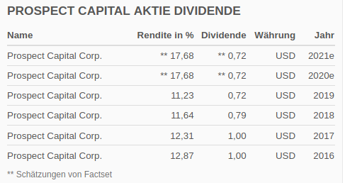 Prospect Capital Dividende