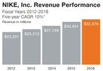 NKE-Revenue.jpg