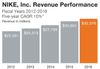 NKE-Revenue.jpg