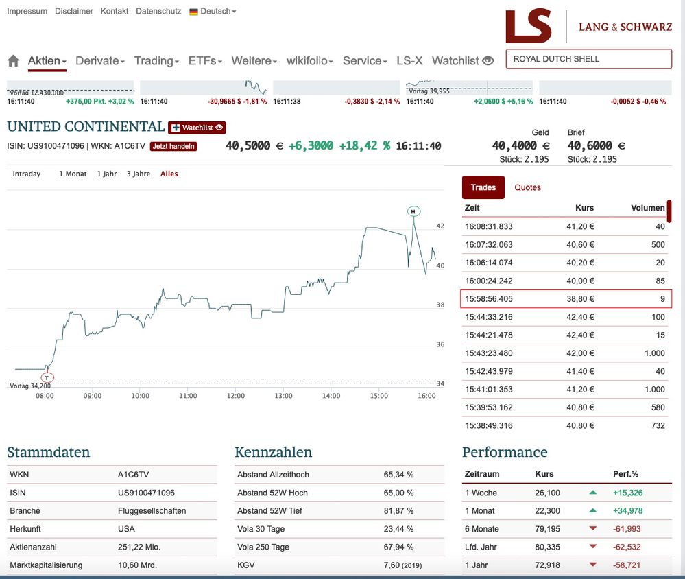 Kursverlauf Lang&Schwarz.jpg