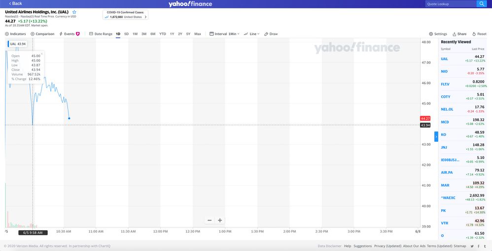 Kursverlauf yahoo finance