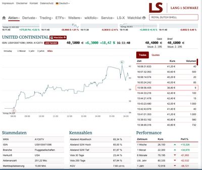 Kursverlauf Lang&Schwarz.jpg