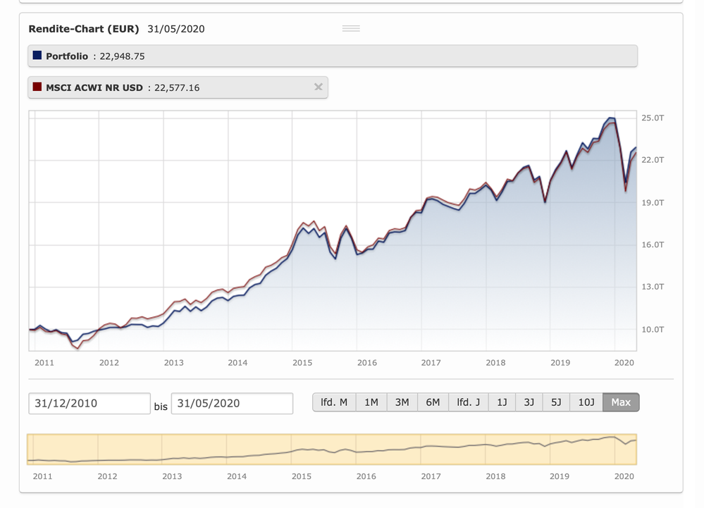 Bildschirmfoto 2020-06-07 um 17.09.15.png