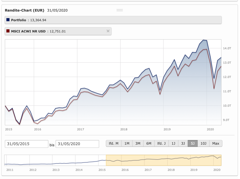 Bildschirmfoto 2020-06-07 um 17.09.40.png