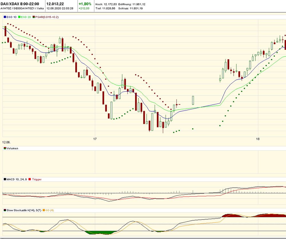 Informer Xetra DAX 8-22.00.jpg