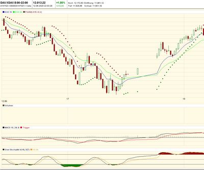 Informer Xetra DAX 8-22.00.jpg