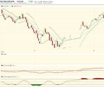 Informer Xetra DAX 8-22.00.jpg