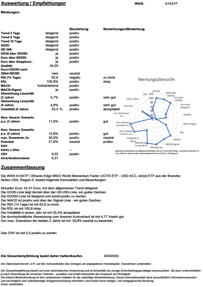 20200621 WKN A12ATF - iShares Edge MSCI World Momentum Factor UCITS ETF - USD ACC Seite4.jpg