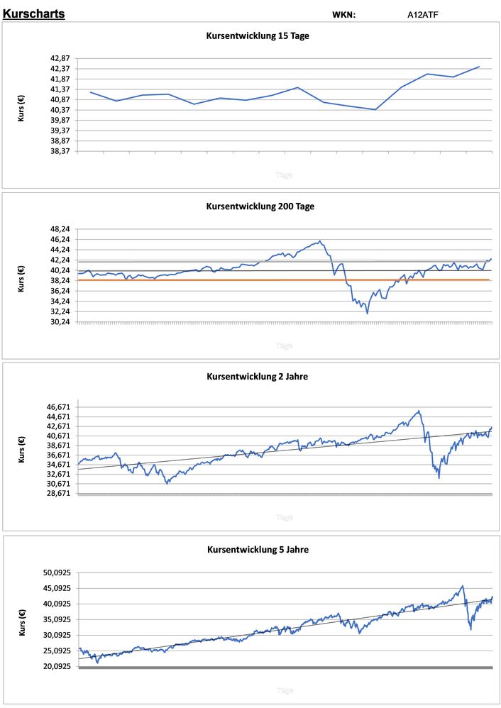 20200621 WKN A12ATF - iShares Edge MSCI World Momentum Factor UCITS ETF - USD ACC Seite 2.jpg