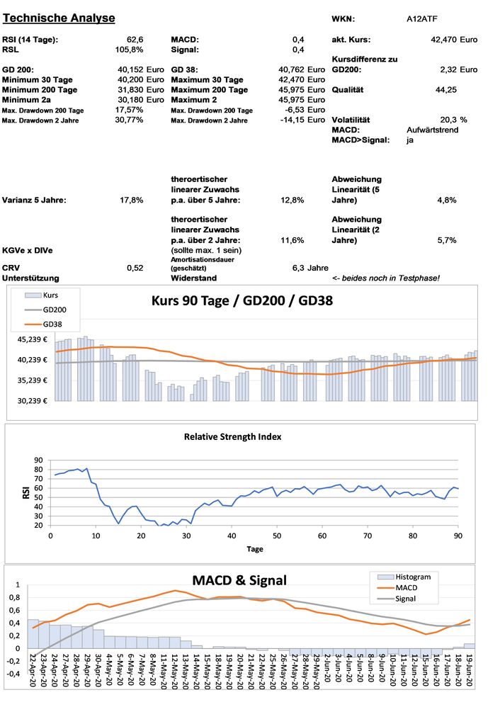 20200621 WKN A12ATF - iShares Edge MSCI World Momentum Factor UCITS ETF - USD ACC Seite 3.jpg