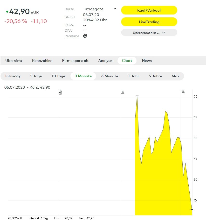 Nikola Kurssturz.jpg