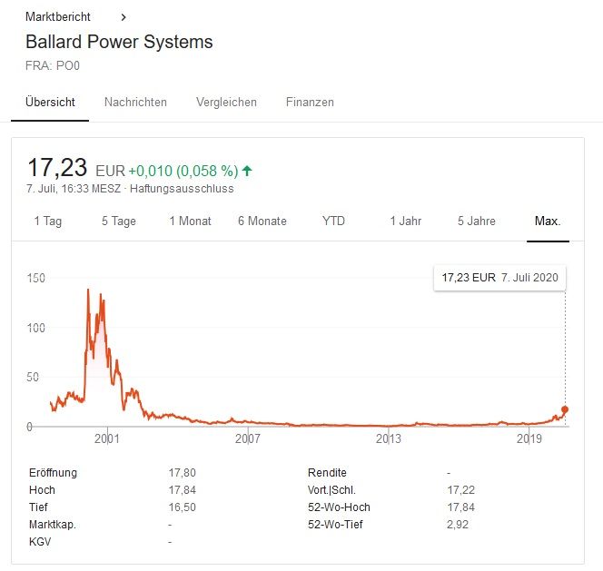 Ballard Power max.jpg