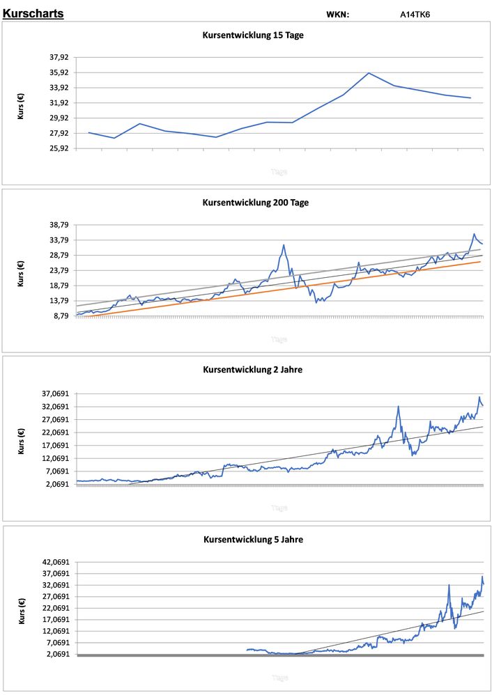 20200712 WKN A14TK6 - POWERCELL SWEDEN SK-,022 Seite 2.jpg