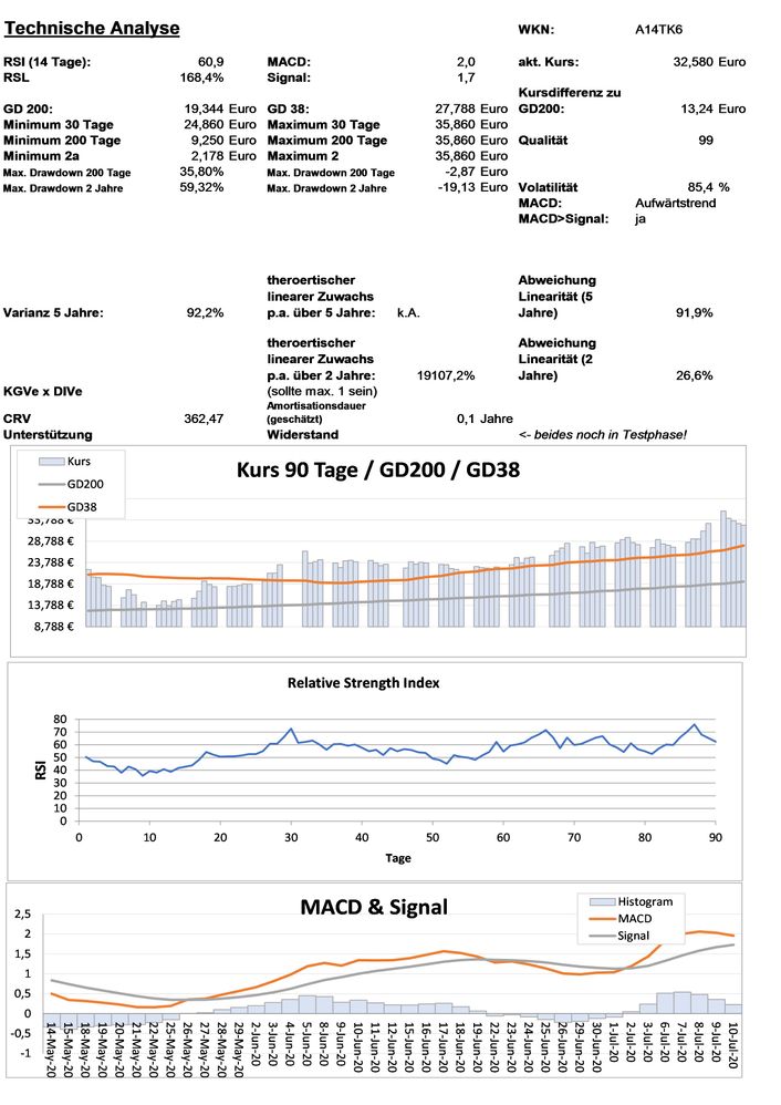 20200712 WKN A14TK6 - POWERCELL SWEDEN SK-,022 Seite 3.jpg