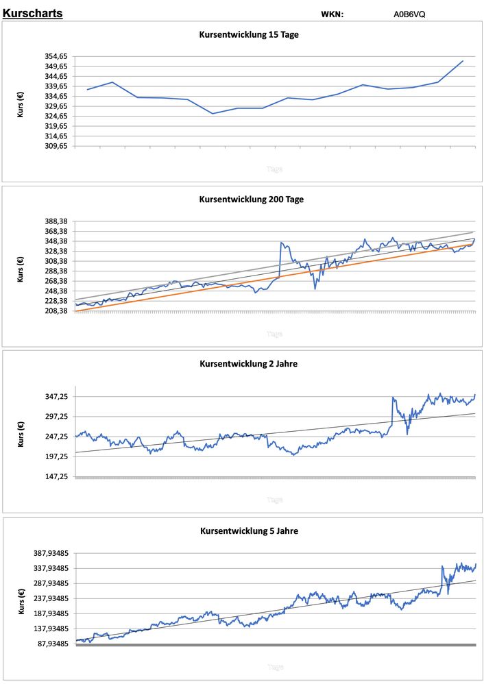 20200713 WKN A0B6VQ - Domino s Pizza Seite 2.jpg