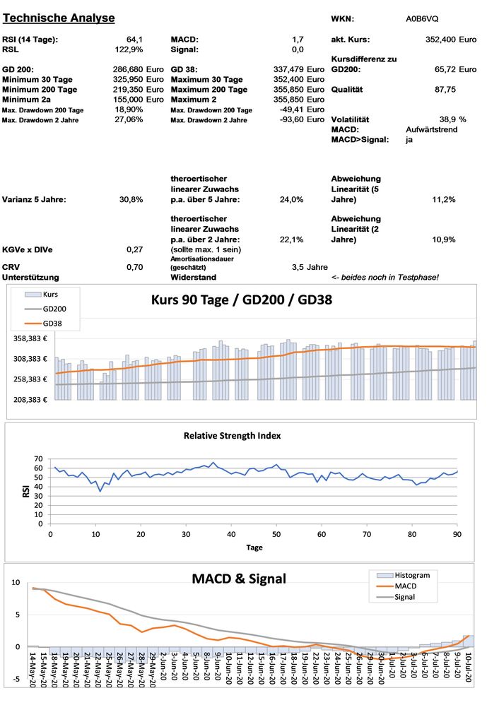 20200713 WKN A0B6VQ - Domino s Pizza Seite 3.jpg
