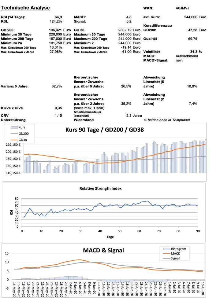 20200713 WKN A0JMVJ - Pool Seite 3.jpg
