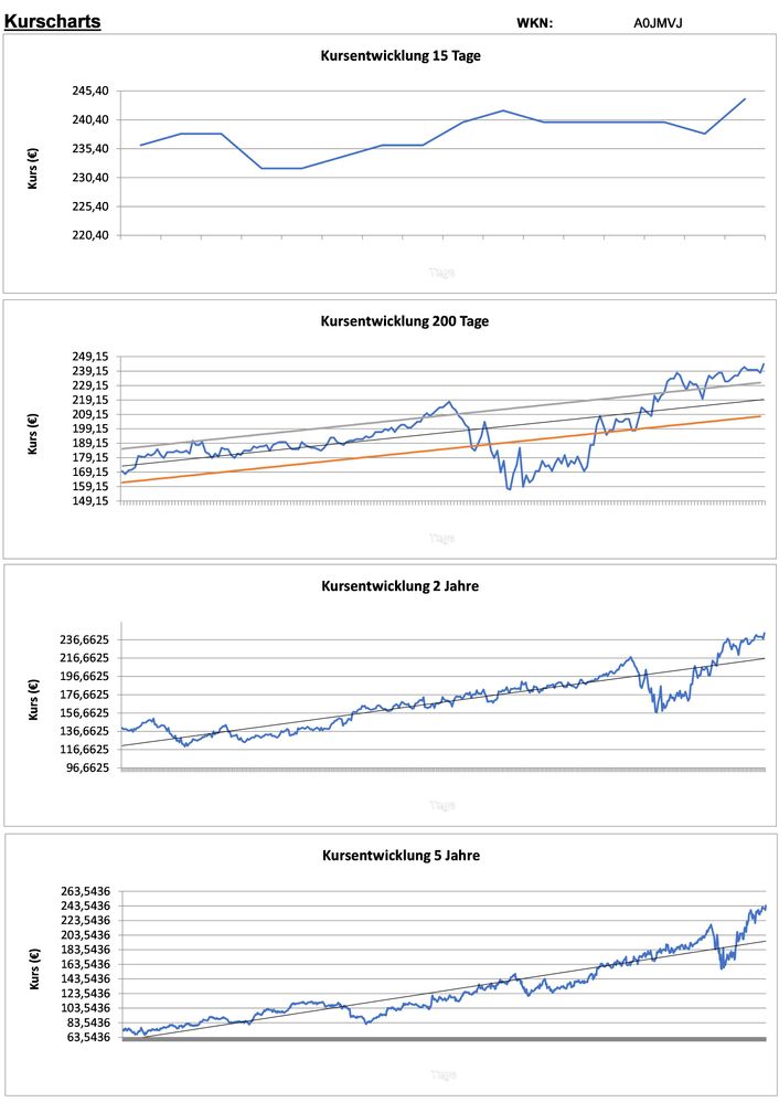 20200713 WKN A0JMVJ - Pool Seite 2.jpg